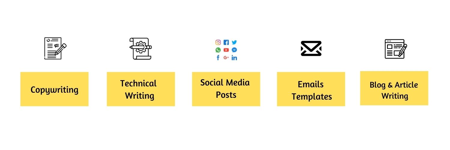 How Content Marketing Works