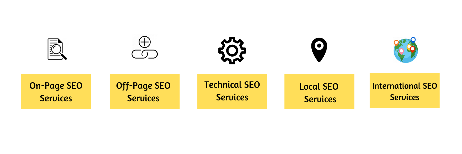 Why Search Engine Optimization is Important